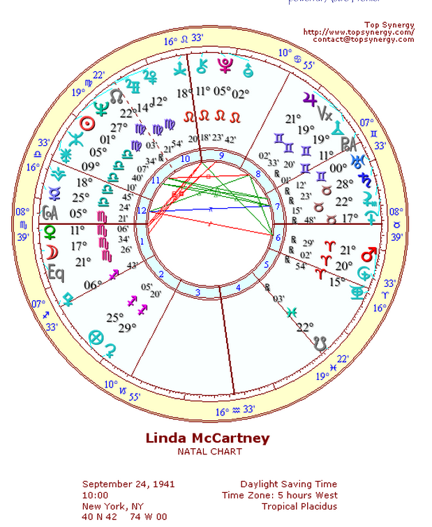 Linda McCartney's Chart