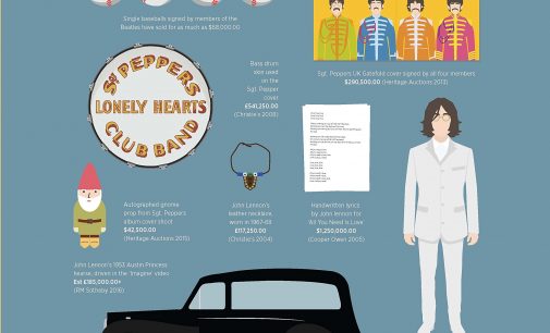 Stunning ‘Visualizing The Beatles’ Book Due May 1 | Best Classic Bands
