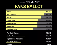 Here’s Who Leads the Rock Hall Fan Vote With 6 Days Left